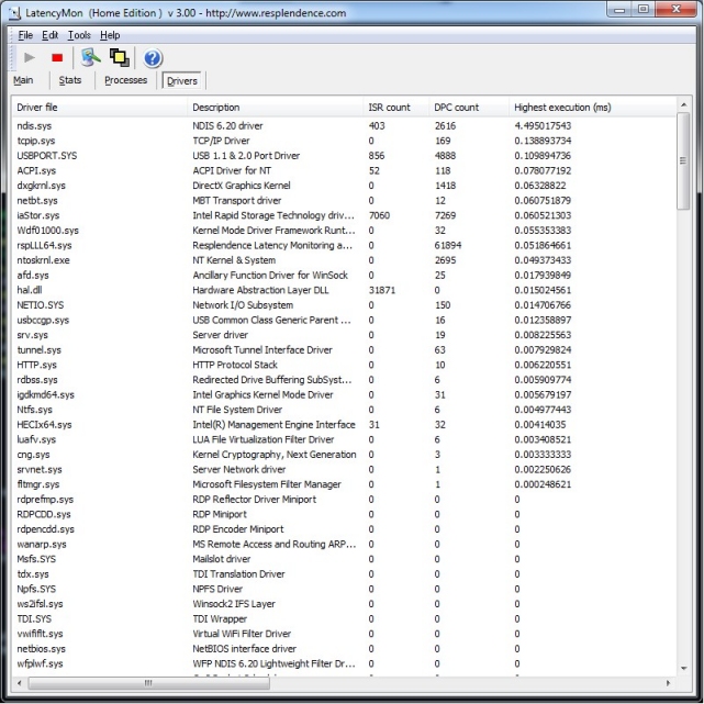 LatencyMon Drivers Tab - Driver ISR and DPC execution times sorted by highest latency